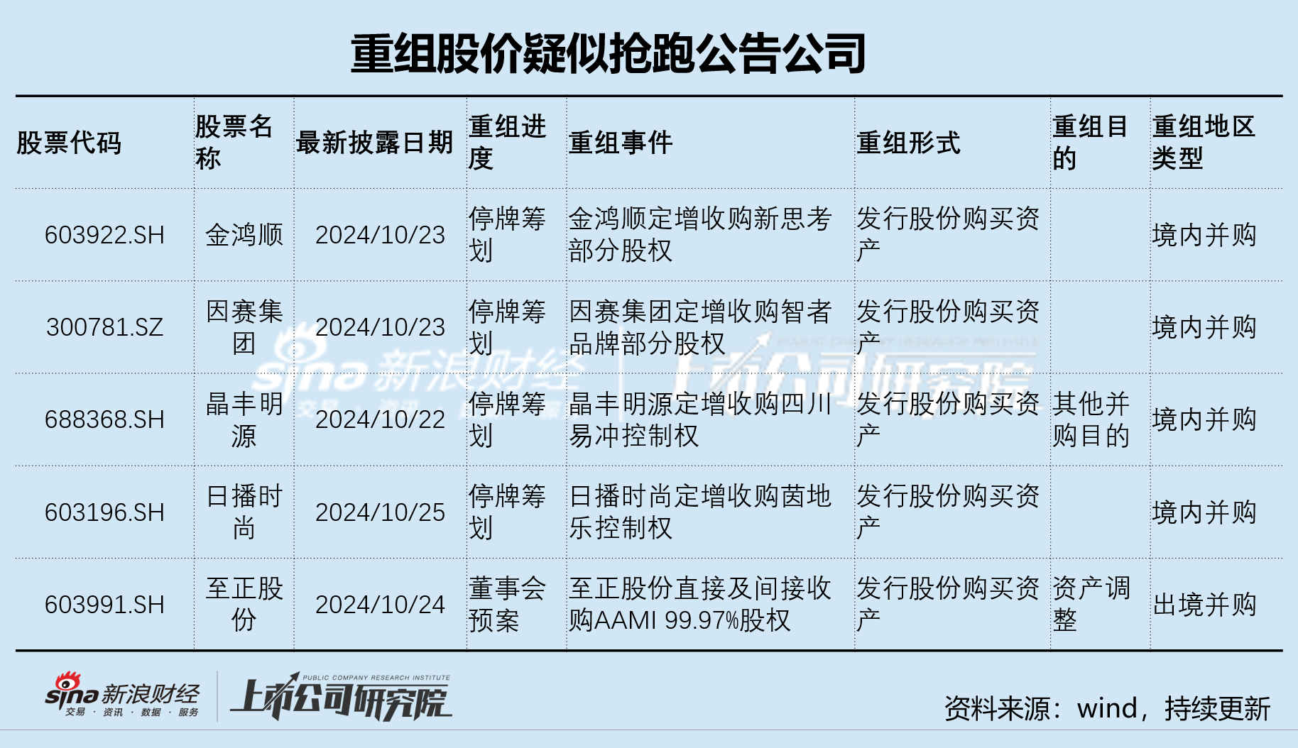 禾信仪器三季度营收大降仍陷亏损阴霾 重大资产重组跨界量子科技是否炒作