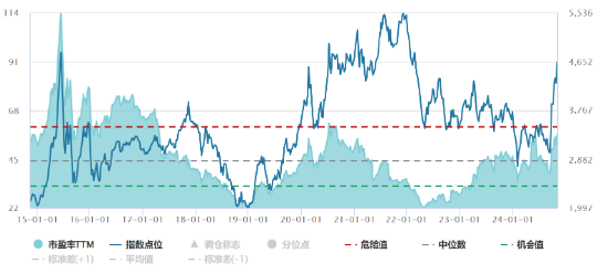 源达投资策略：电子行业业绩表现亮眼，自主可控趋势持续加强