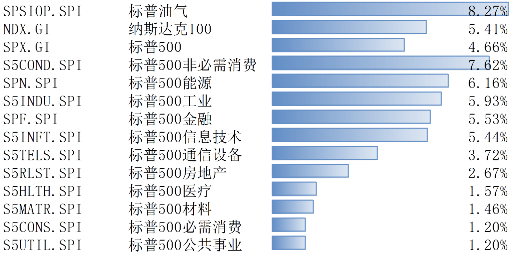 大选和降息尘埃落定 美股大涨