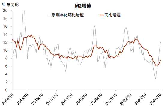 存款与M2反向的含义——10月金融数据点评